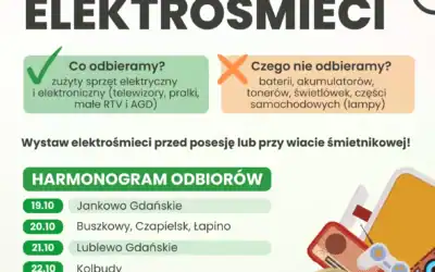 Zbiórka elektrośmieci